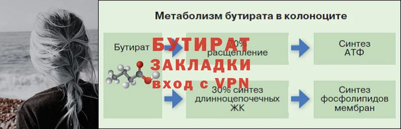 Бутират бутик  ОМГ ОМГ онион  Менделеевск 